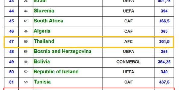 世俱杯-国足U23意外印证：传统的1大关键认知，已成中国足球头号的绊脚石